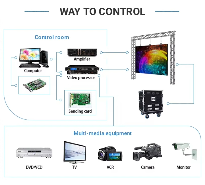 How to connect video.png