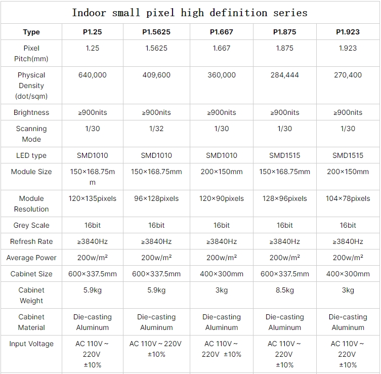 Small pixel pitch display data.png
